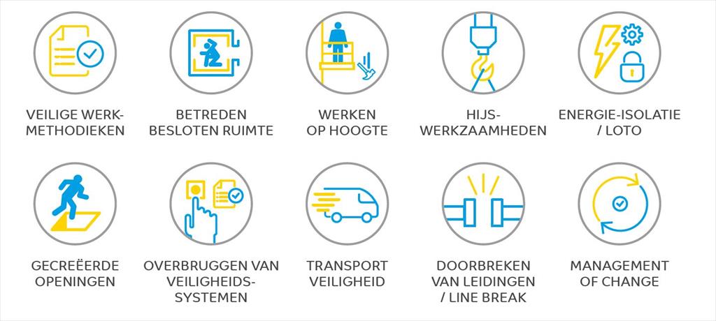 SABIC Life Saving Rules NL